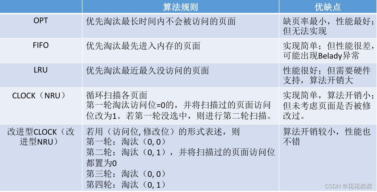 在这里插入图片描述 在这里插入图片描述