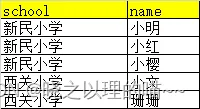 SQL实现将多行记录合并成一行