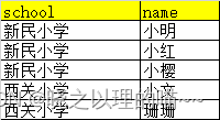 SQL实现将多行记录合并成一行