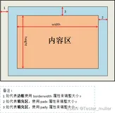软件测试|超好用超简单的GUI库——tkinter（三）