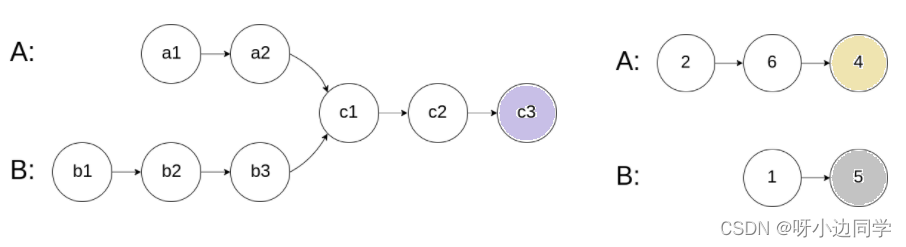 在这里插入图片描述 在这里插入图片描述