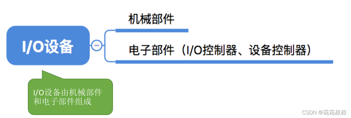 在这里插入图片描述 在这里插入图片描述