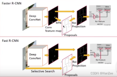 Faster R-CNN思想总结