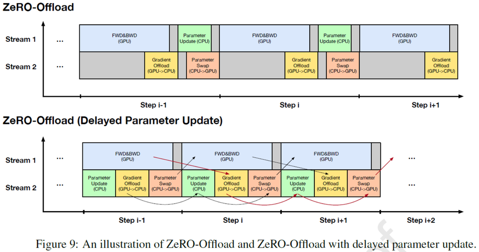 Paper：《Pre-Trained Models: Past, Present and  Future大规模预训练模型的发展历史、最新现状和未来发展三个方向》翻译与解读-阿里云开发者社区