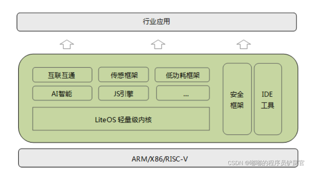 在这里插入图片描述 在这里插入图片描述