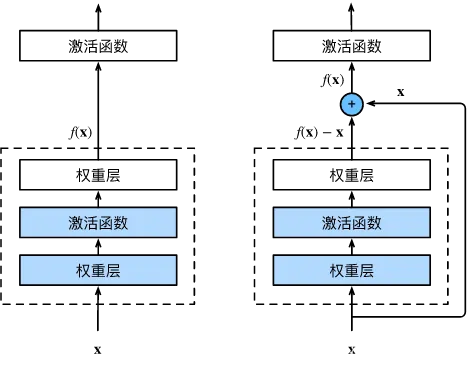 正常块与残差块