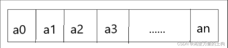 【Java数据结构】实现顺序表