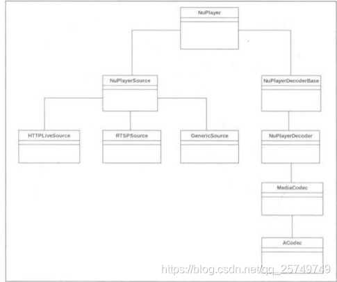 在这里插入图片描述 在这里插入图片描述