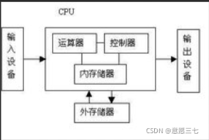 在这里插入图片描述 在这里插入图片描述