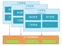 SOA（面向服务架构）是什么？