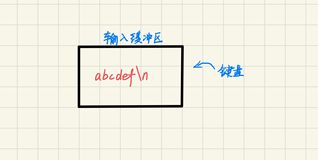 零基础玩转C语言系列第三章——循环语句