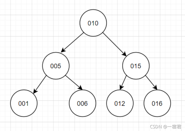 在这里插入图片描述 在这里插入图片描述
