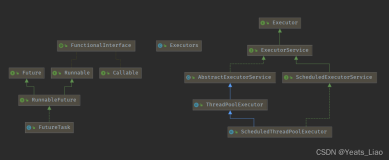 Java多线程 ThreadPoolExecutor自定义线程池