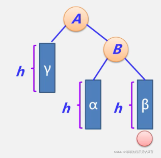 在这里插入图片描述 在这里插入图片描述