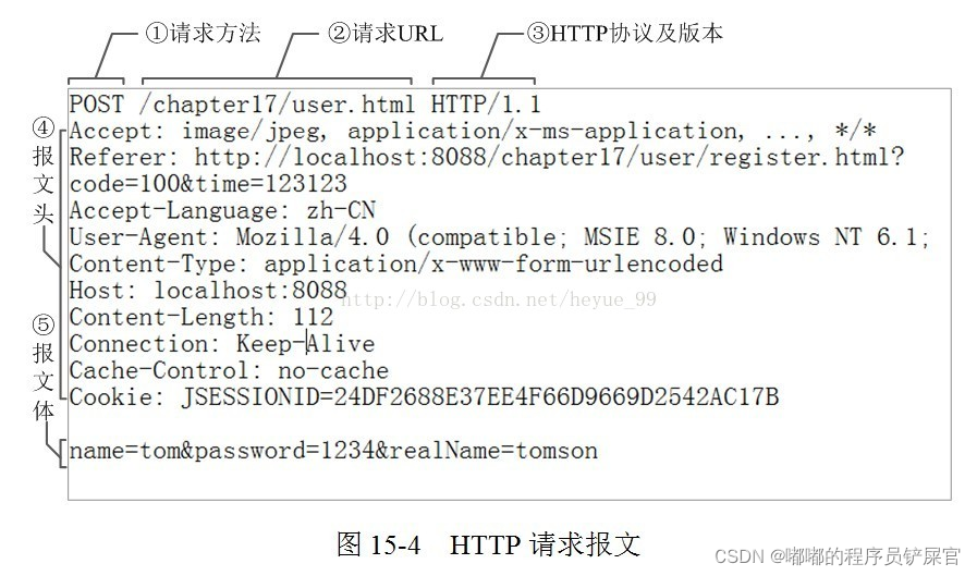 在这里插入图片描述 在这里插入图片描述