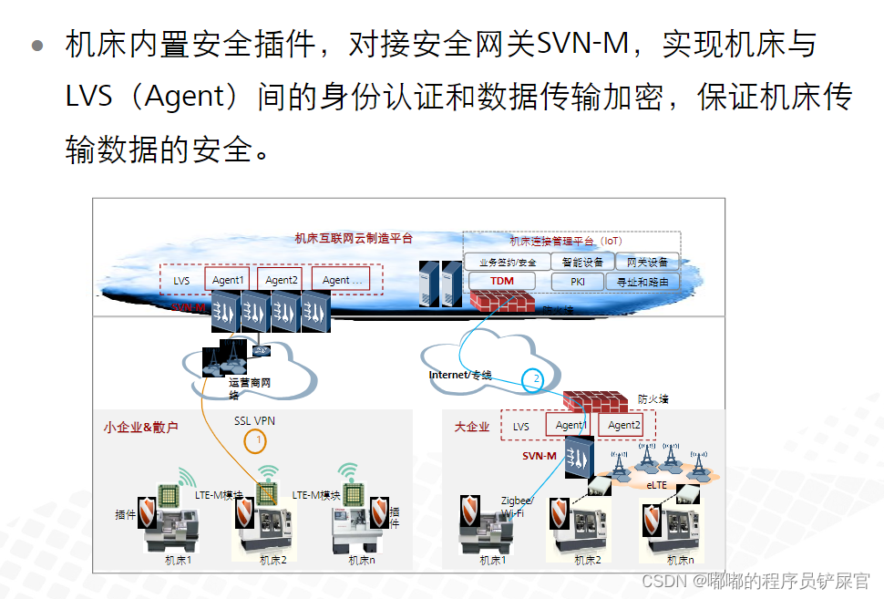 在这里插入图片描述 在这里插入图片描述
