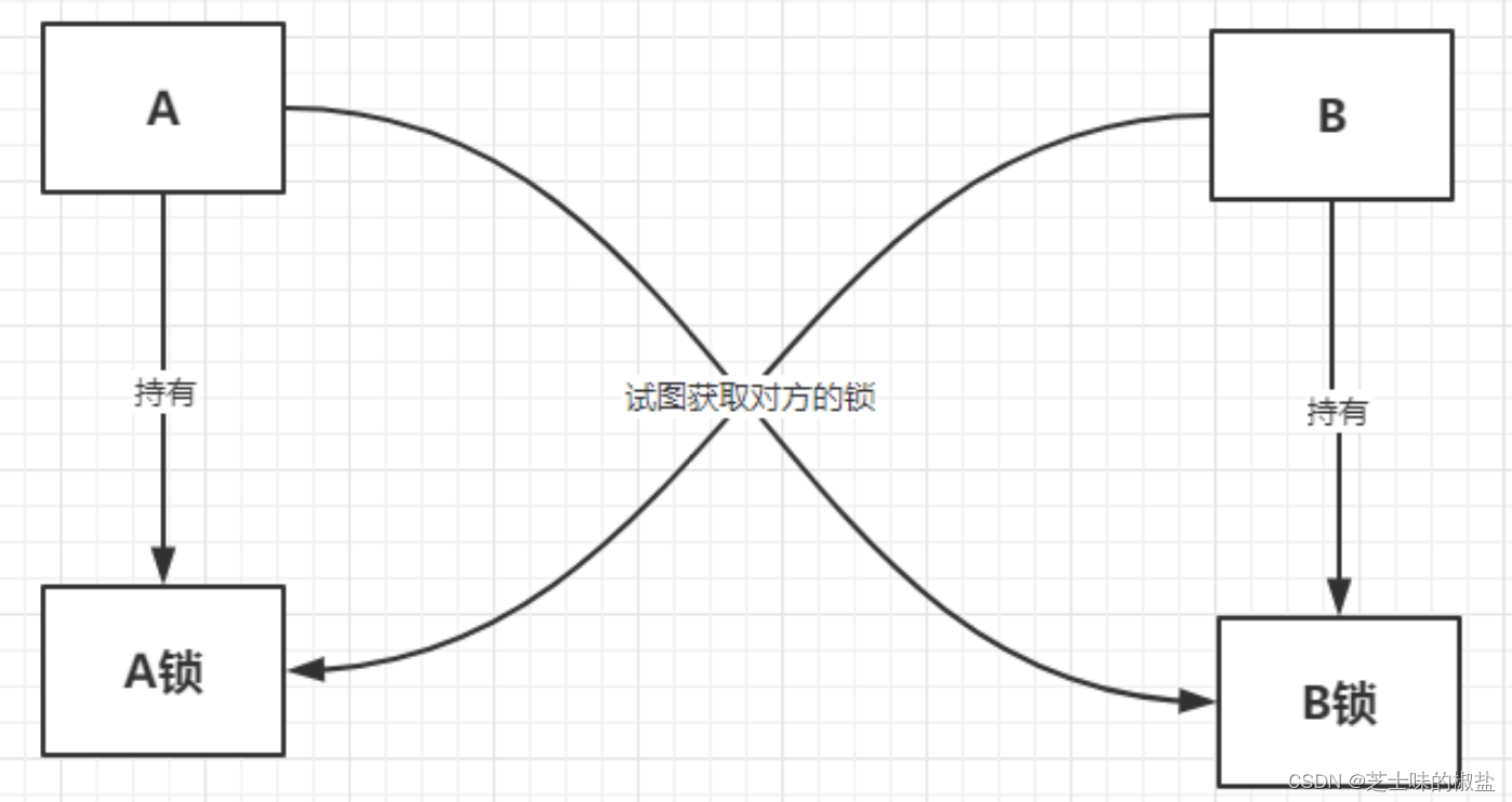 在这里插入图片描述 在这里插入图片描述