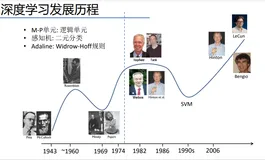 AI遮天传 ML/DL-感知机