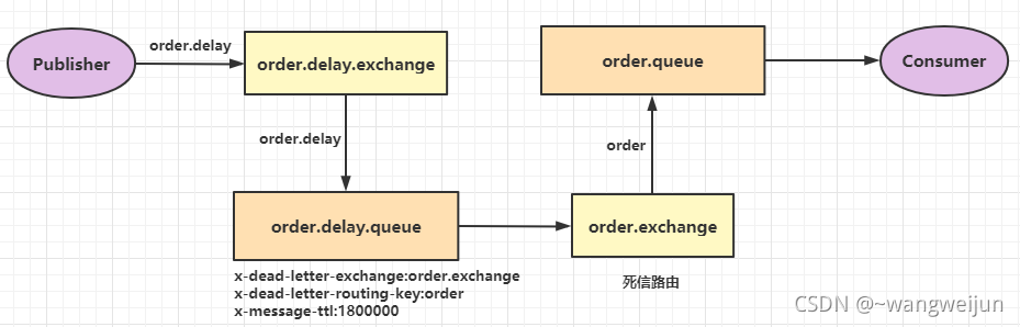 在这里插入图片描述 在这里插入图片描述