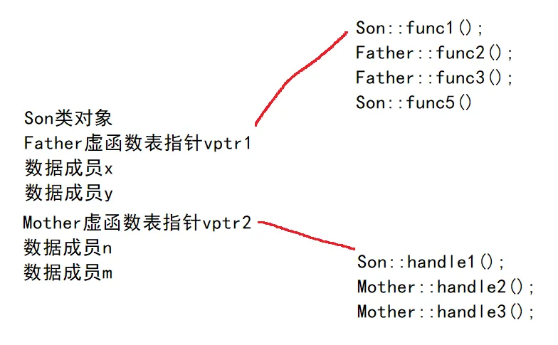 [外链图片转存失败,源站可能有防盗链机制,建议将图片保存下来直接上传(img-VIwpgvyT-1632488605632)(/images/01.assets/image-20210924123011972.png)]