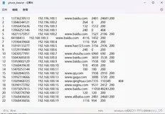 Hadoop序列化、概述、自定义bean对象实现序列化接口（Writable）、序列化案例实操、编写流量统计的Bean对象、编写Mapper类、编写Reducer类、编写Driver驱动类