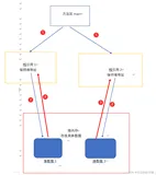 java面向对象三大特征之一多态（多类调用）