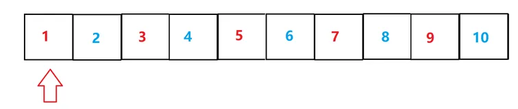 【C语言】调整奇数偶数顺序