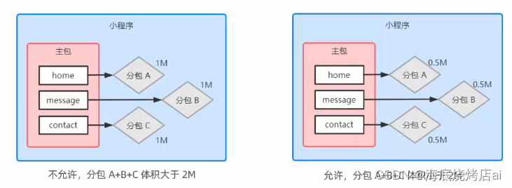 在这里插入图片描述 在这里插入图片描述