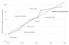 AI：大力出奇迹？Bigger is better？AI下一代浪潮？—人工智能的大语言模型(LLMs)的简介、发展以及未来趋势