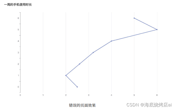 在这里插入图片描述 在这里插入图片描述
