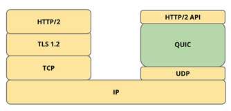 翻译翻译：什么是TCP 和 UDP