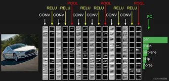 机器学习之卷积神经网络--CNN介绍