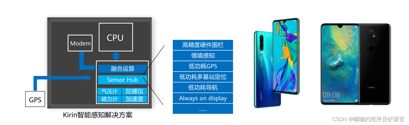 在这里插入图片描述 在这里插入图片描述