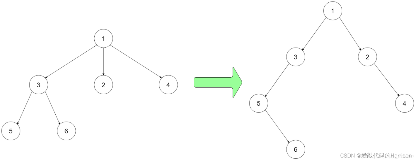 在这里插入图片描述 在这里插入图片描述