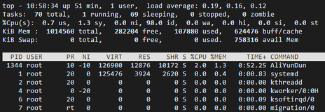 Linux常用性能诊断命令详解