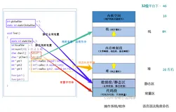 【C++】C/C++ 内存管理 —— new和delete底层实现原理