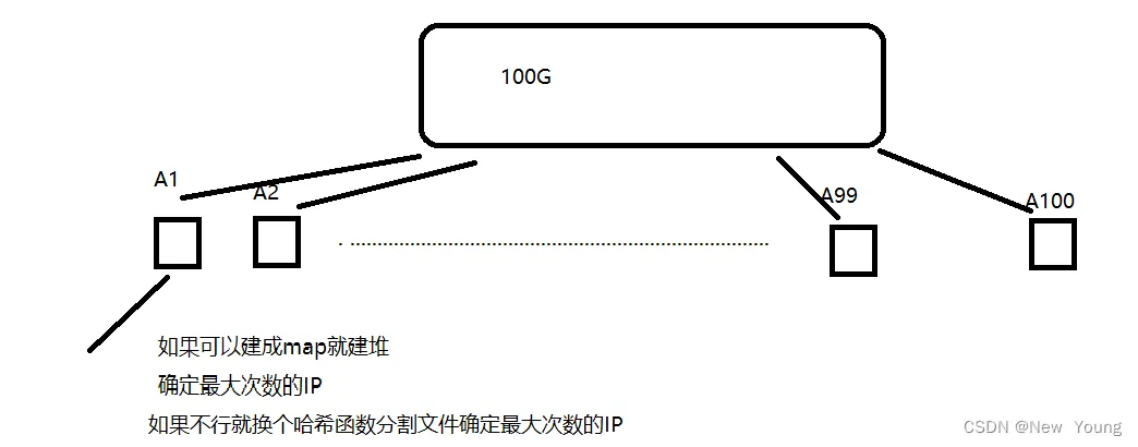 [外链图片转存失败,源站可能有防盗链机制,建议将图片保存下来直接上传(img-6Y5eDQTJ-1663649318624)(./Hash.assets/image-20220920114056478.png)]