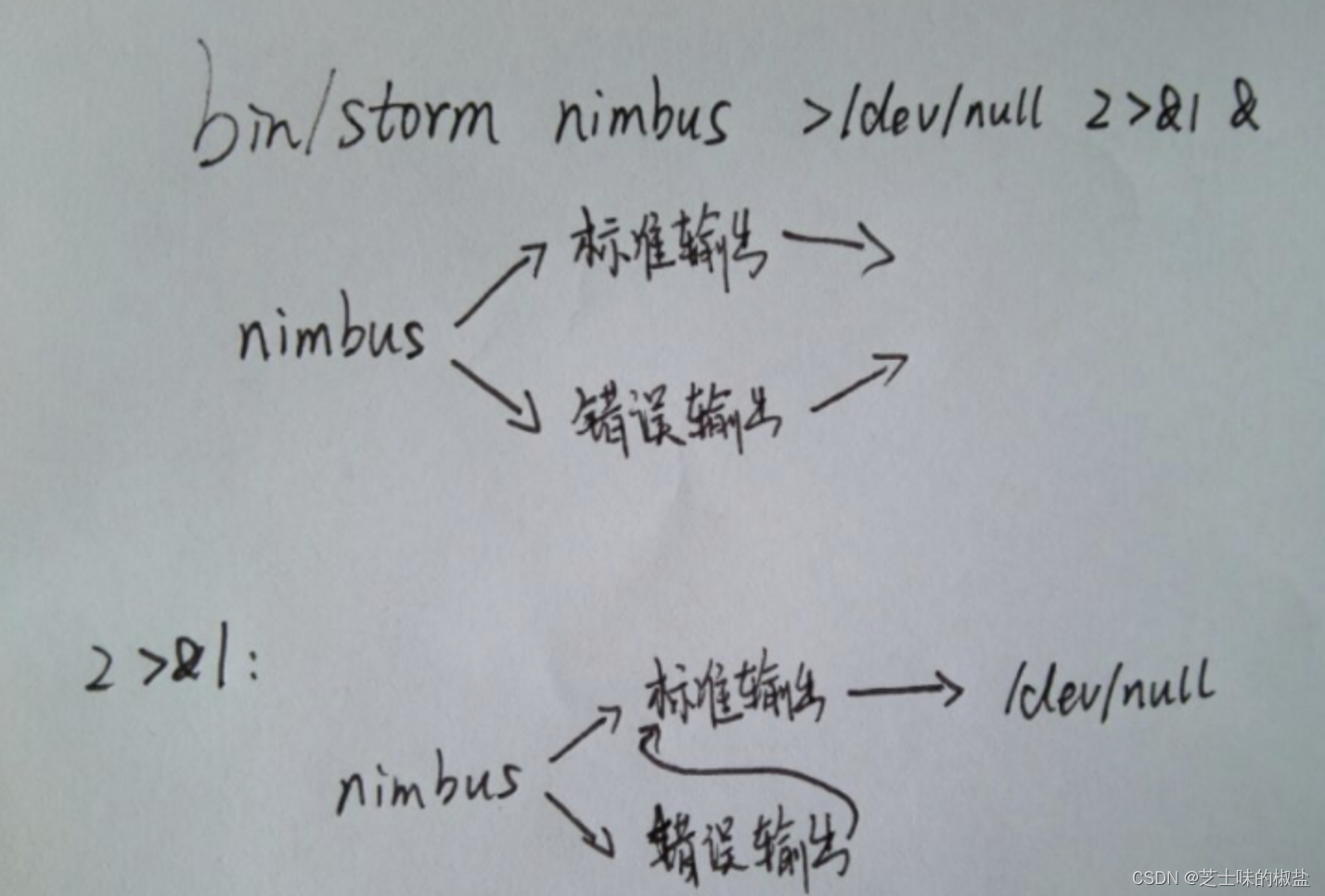 在这里插入图片描述 在这里插入图片描述