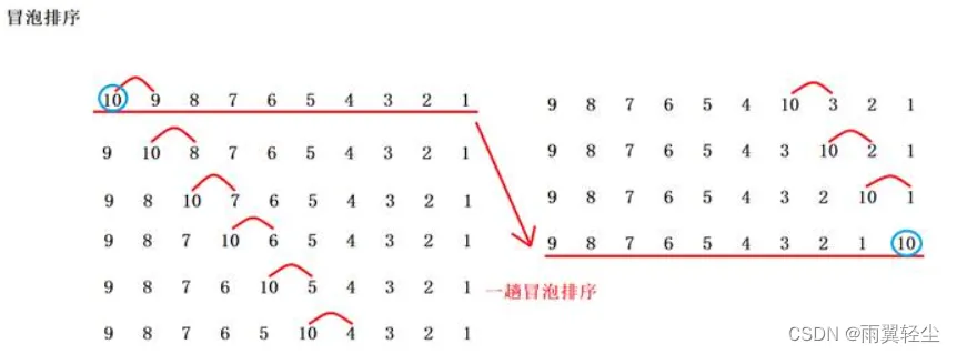 [外链图片转存失败,源站可能有防盗链机制,建议将图片保存下来直接上传(img-2oYpFqqE-1672043983329)(D:\Typora图片\clip_image046.jpg)]