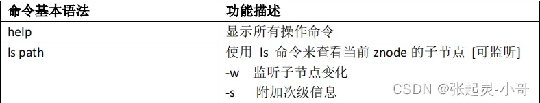Zookeeper——客户端命令行的相关指令操作