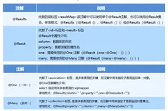 跟我一起学mybatis之注解开发多表操作