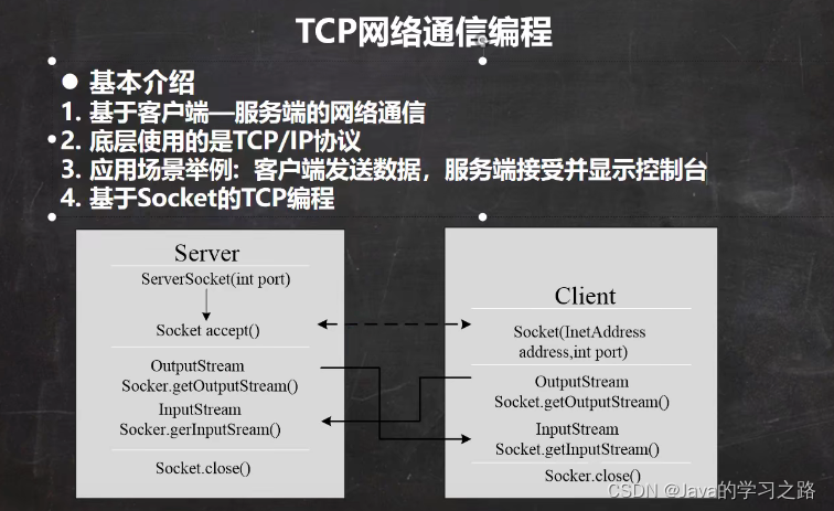 在这里插入图片描述 在这里插入图片描述