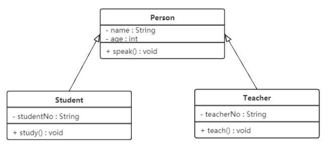 在这里插入图片描述 在这里插入图片描述