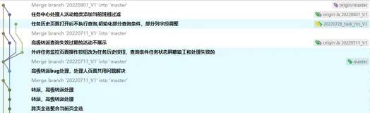 关于Git分支工作流的一些笔记