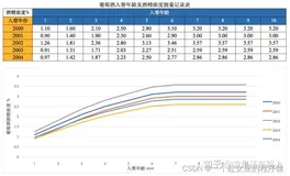 ML之FE：Vintage曲线/Vintage分析的简介、计算逻辑、案例应用之详细攻略