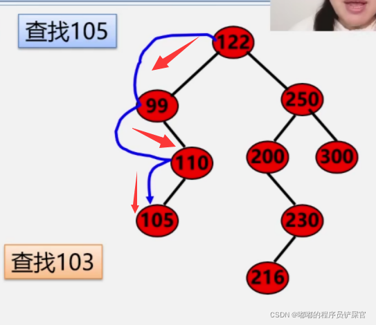 在这里插入图片描述 在这里插入图片描述