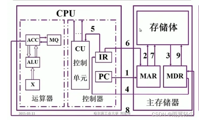 [外链图片转存失败,源站可能有防盗链机制,建议将图片保存下来直接上传(img-viHqKqRC-1673351761533)(D:\Typora图片\image-20230110192856768.png)]