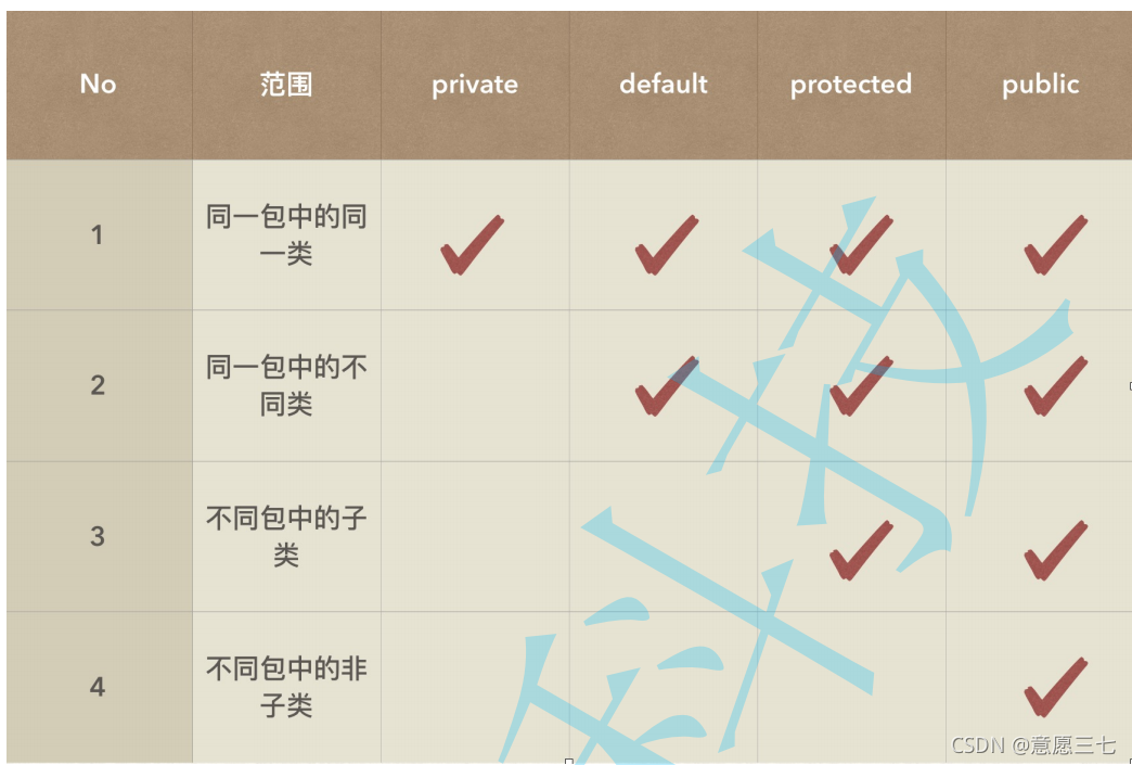 在这里插入图片描述 在这里插入图片描述