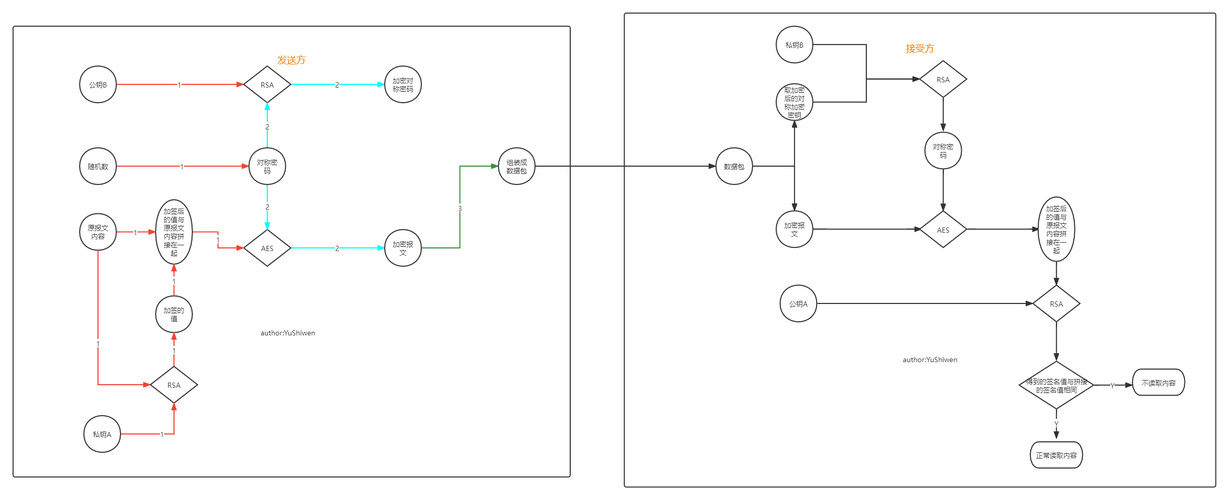 加密签名与数字证书体系的原理及实践-开发者社区-阿里云