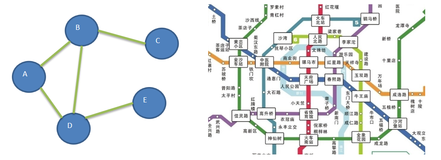 Java数据结构与算法——图